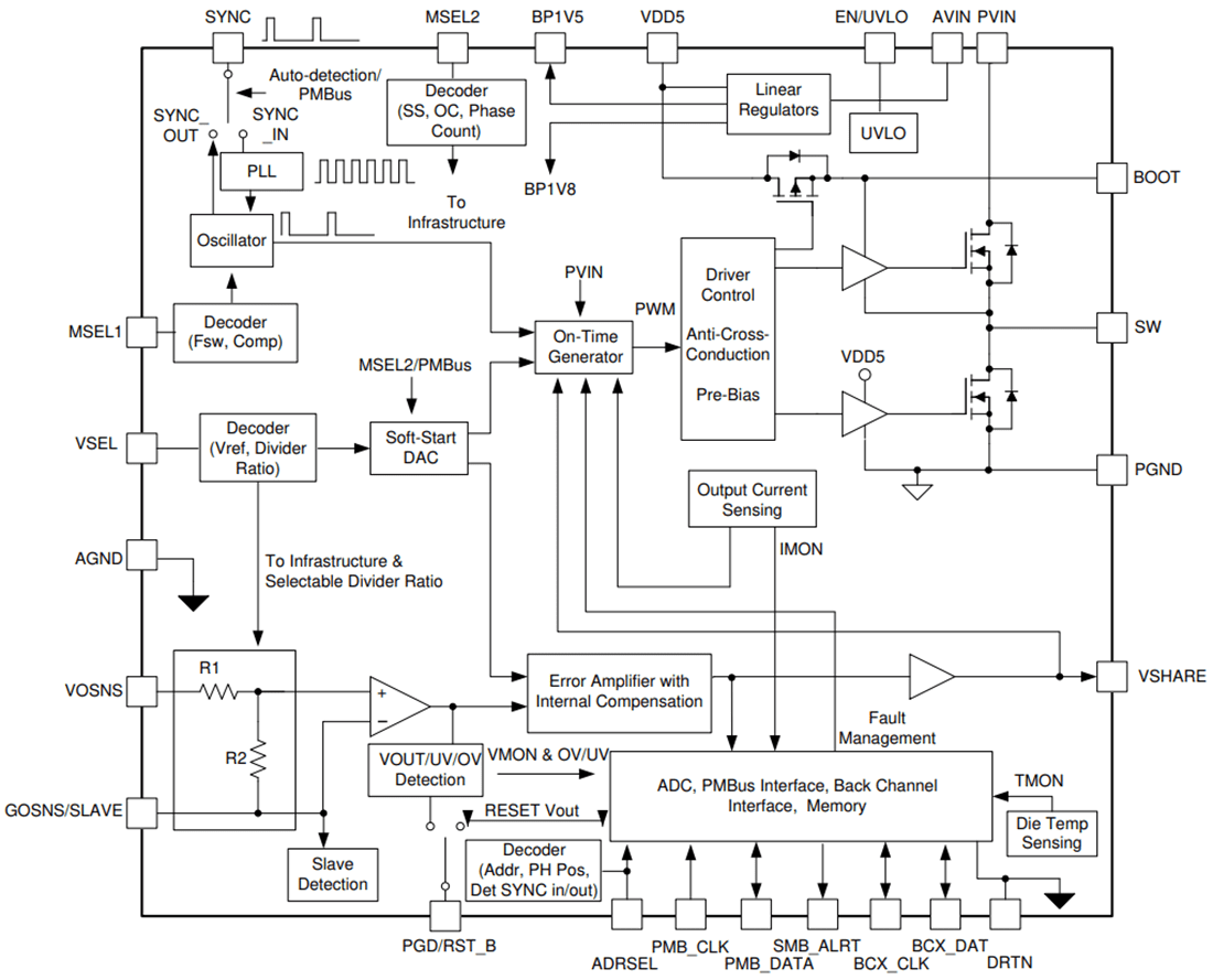 Block Diagram - Texas Instruments TPS546B24A Up To 4x Stackable PMBus Buck Converter