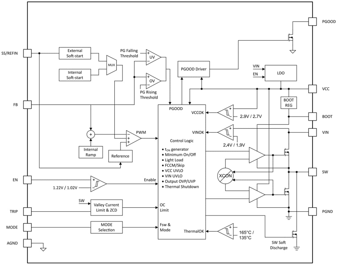 Block Diagram - Texas Instruments TPS54J061 6A Synchronous Buck Converter