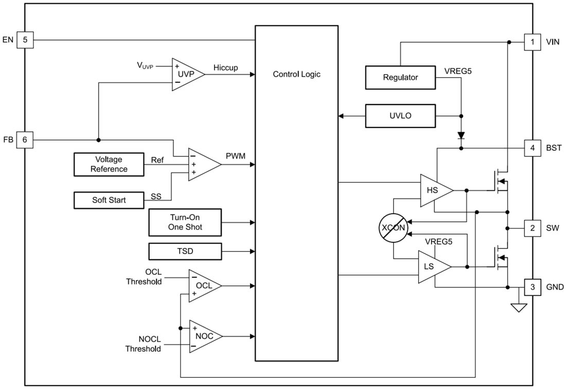 Block Diagram - Texas Instruments TPS562207S FCCM Mode Synchronous Buck Converter