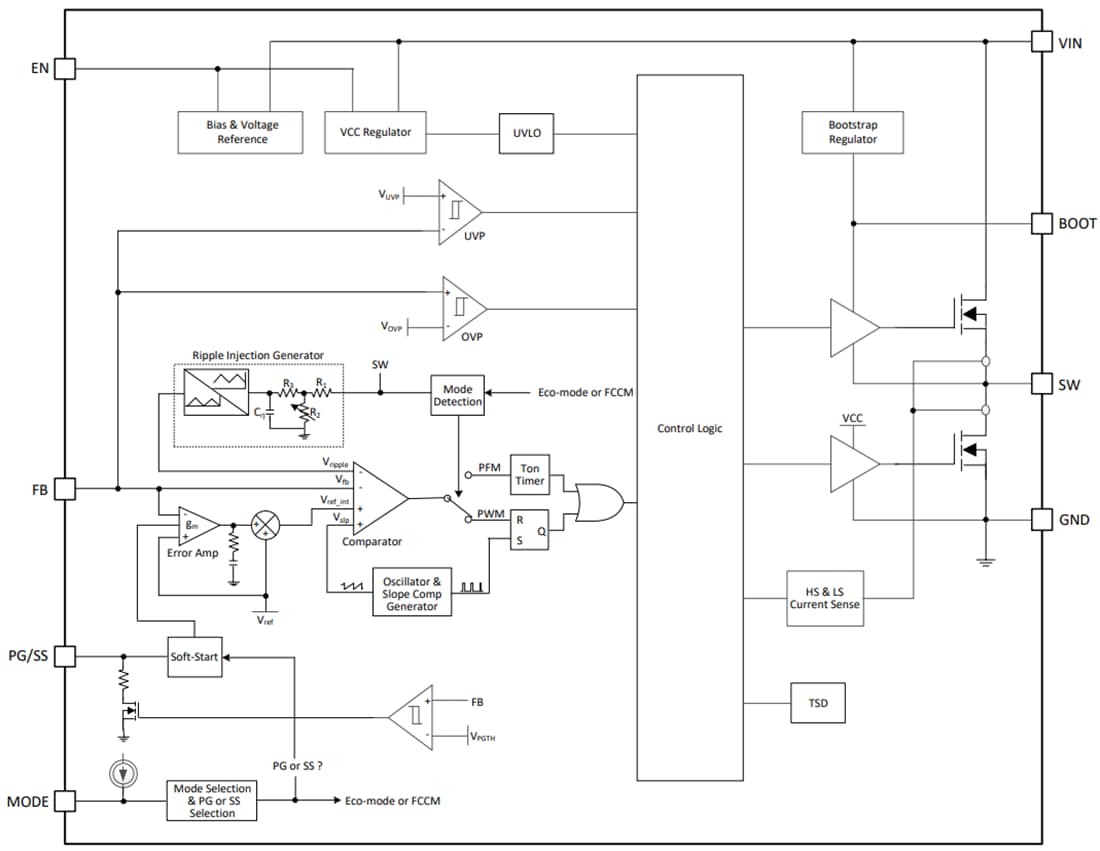 Block Diagram - Texas Instruments TPS562212 Synchronous Buck Converter