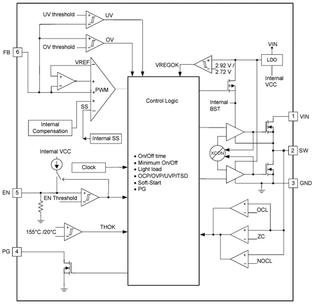 Block Diagram - Texas Instruments TPS56425x Synchronous Buck Converters