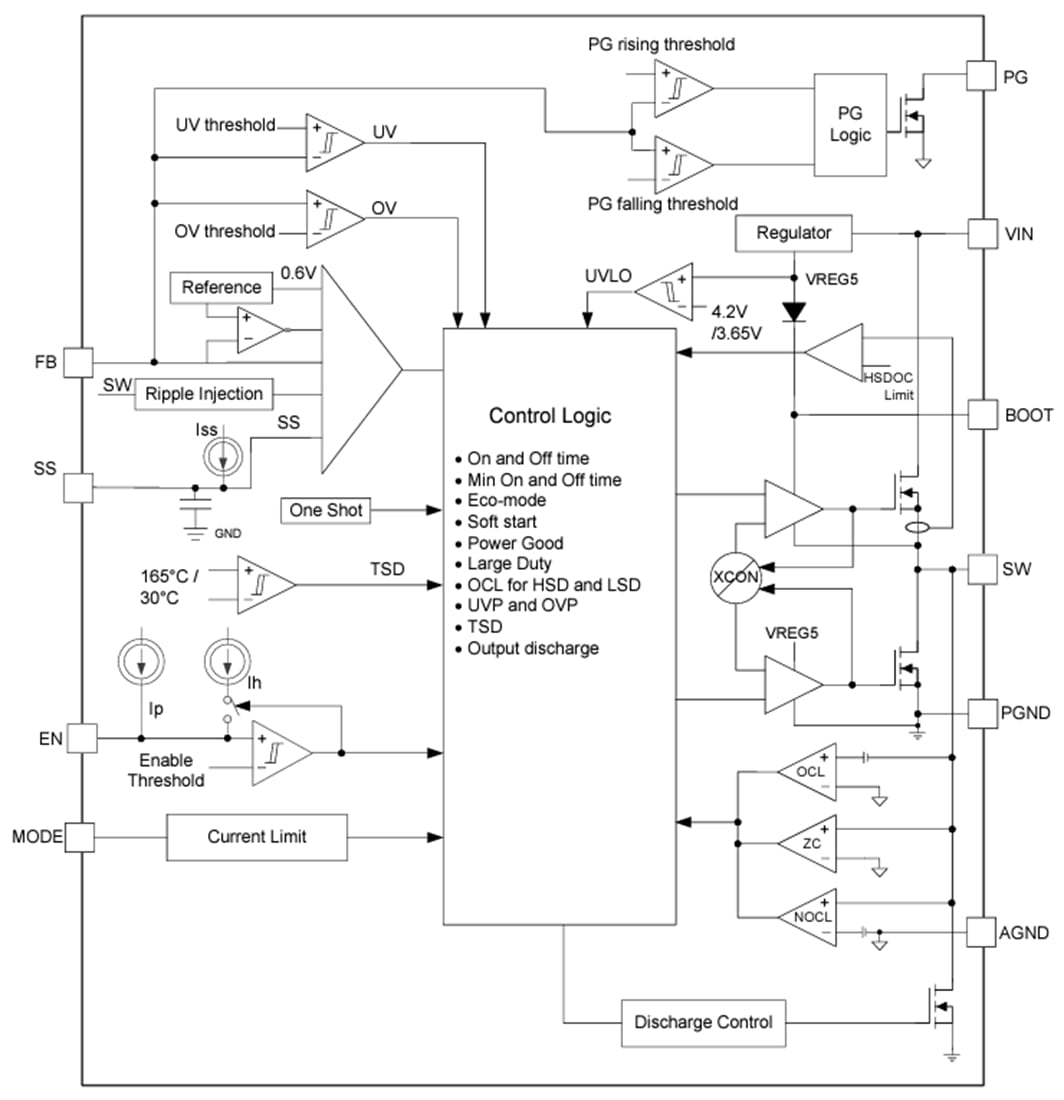 Block Diagram - Texas Instruments TPS56837H 8A Synchronous Buck Converter