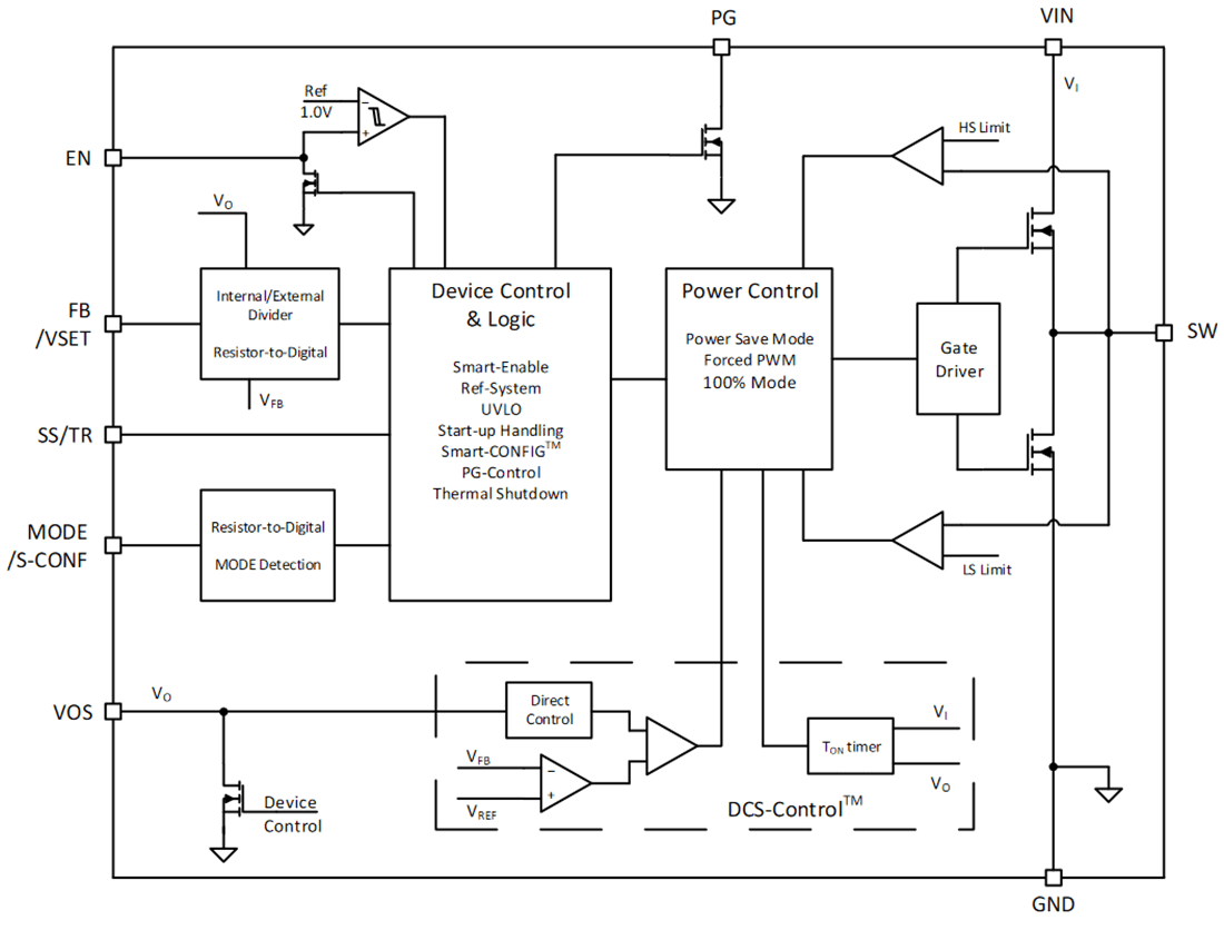Block Diagram - Texas Instruments TPS6290x/TPS6290x-Q1 Buck Converters