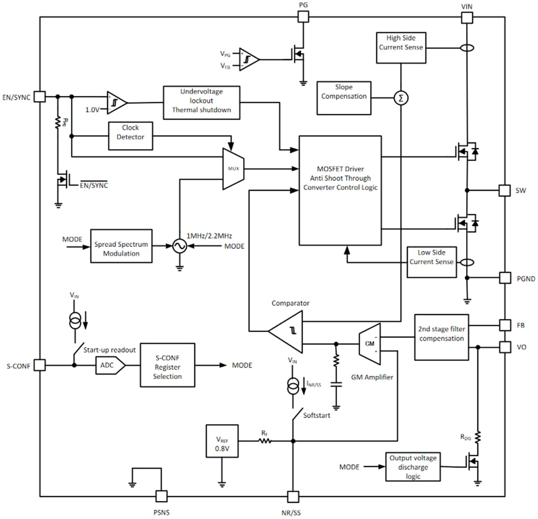Block Diagram - Texas Instruments TPS6291x Buck Converters