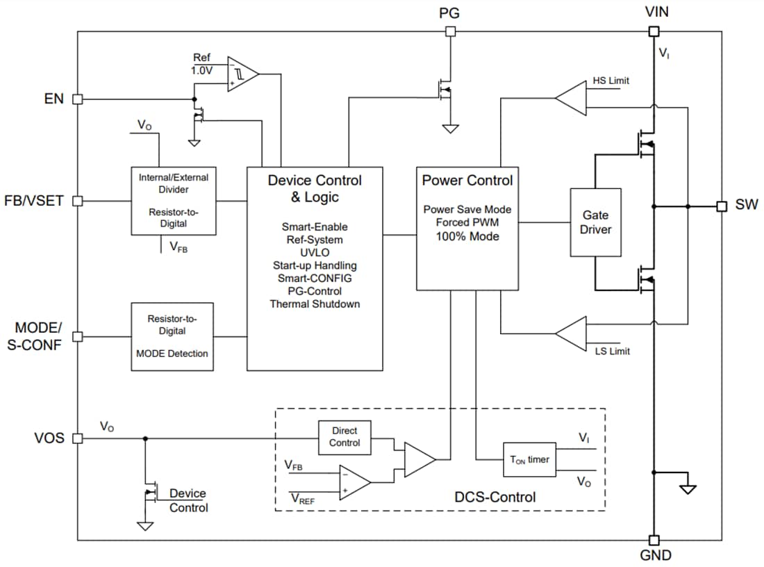 Block Diagram - Texas Instruments TPS629203/TPS629203-Q1 Low IQ Buck Converters