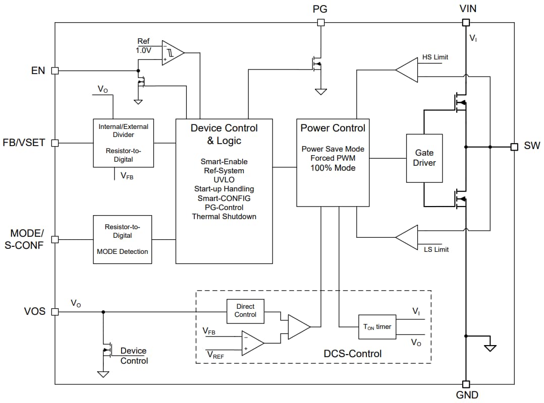 Block Diagram - Texas Instruments TPS629206/TPS629206-Q1 Low IQ Buck Converters