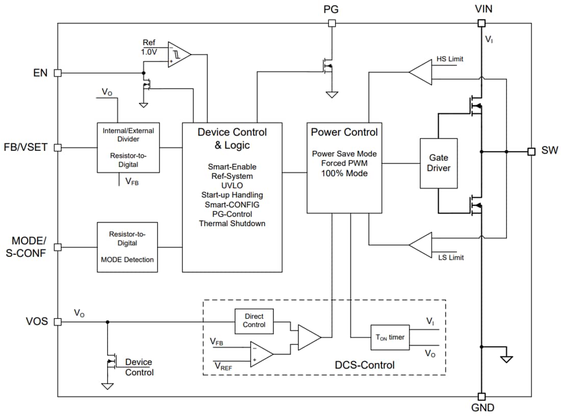 Block Diagram - Texas Instruments TPS629210/TPS629210-Q1 Low IQ Buck Converter