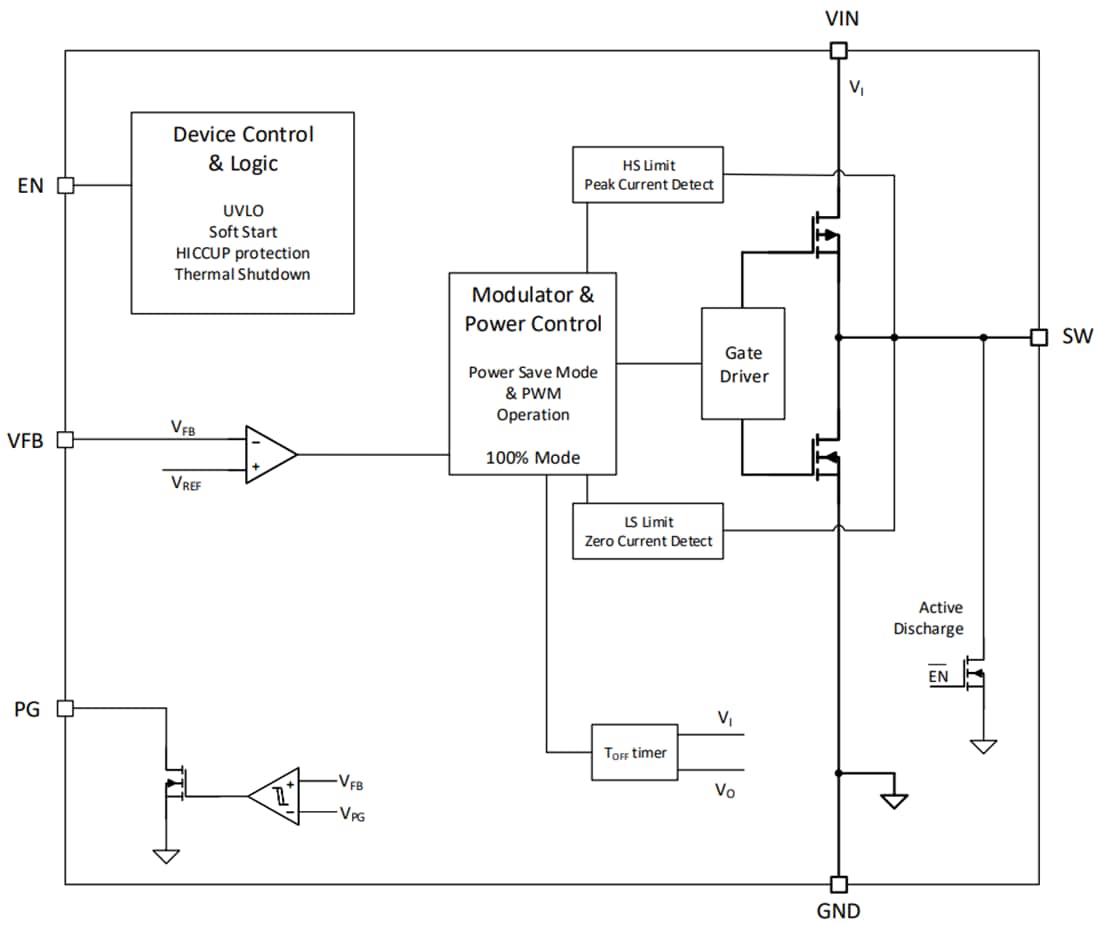 Block Diagram - Texas Instruments TPS62A0x/TPS62A0xA Step-Down Converters