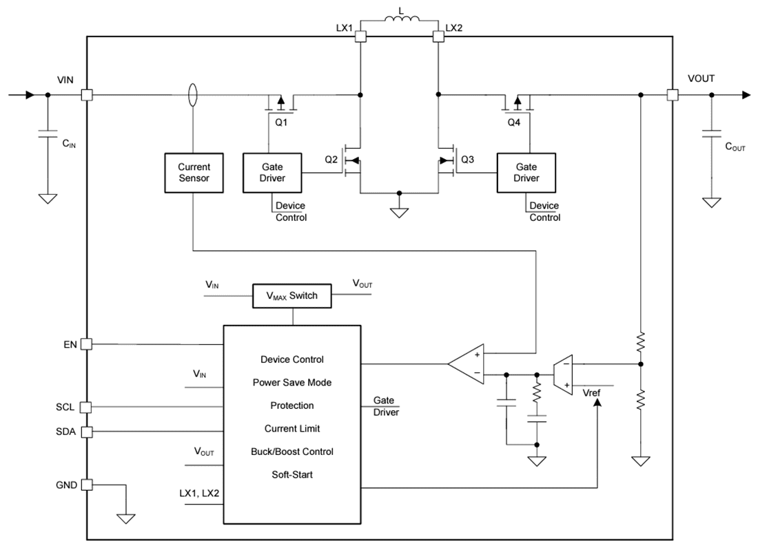 Block Diagram - Texas Instruments TPS631012/TPS631013 Buck-Boost Converters
