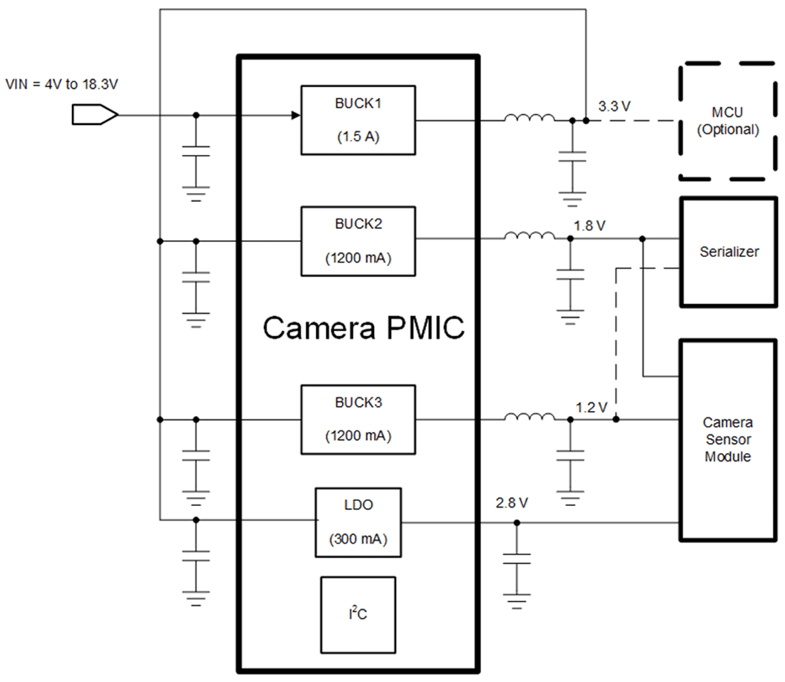 Application Circuit Diagram - Texas Instruments TPS650333-Q1 Automotive Camera PMIC