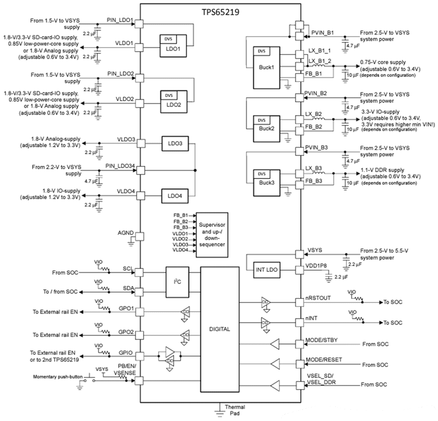 Block Diagram - Texas Instruments TPS6521905/TPS6521905-Q1 PMIC