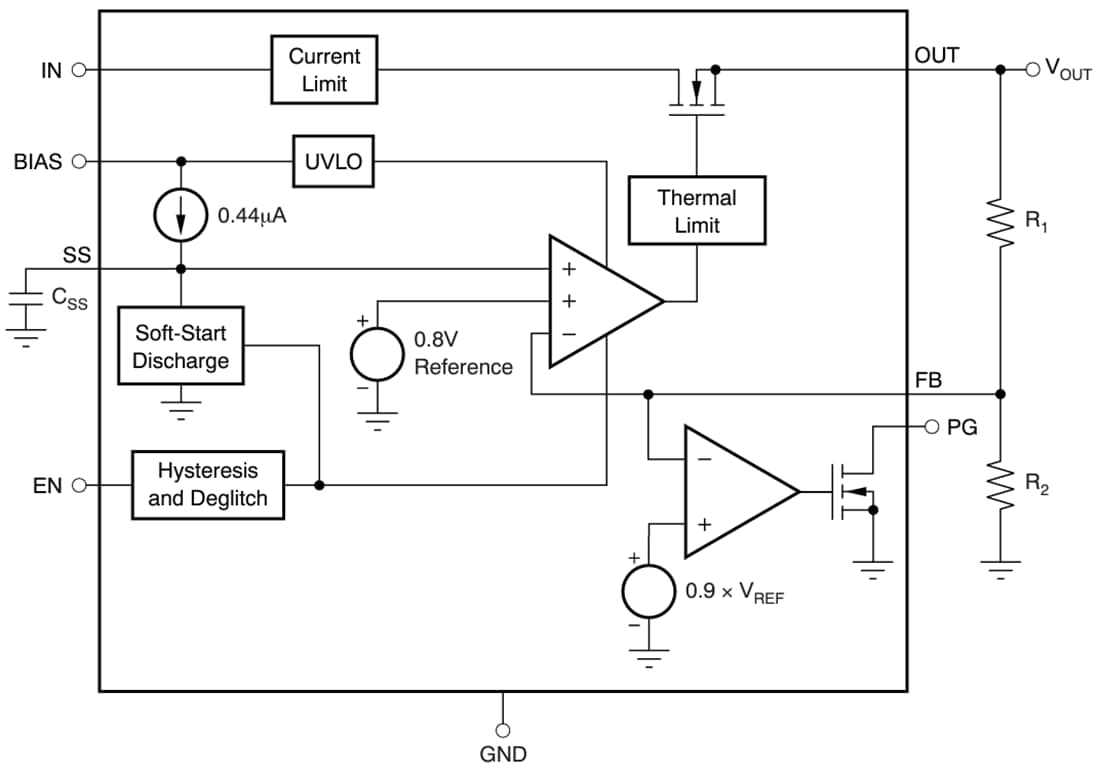 Block Diagram - Texas Instruments TPS74701 Low-Dropout (LDO) Linear Regulator