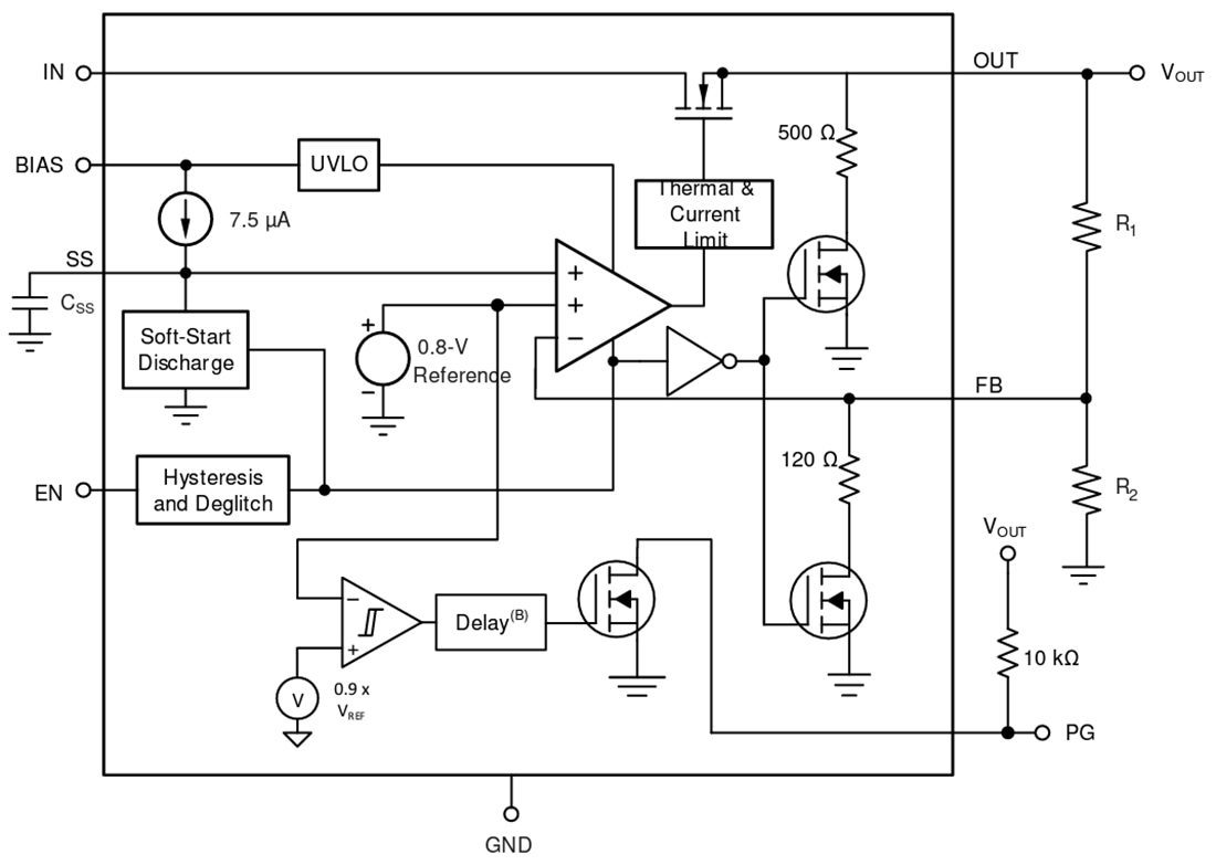 Block Diagram - Texas Instruments TPS748A/TPS748A-Q1 LDO Linear Regulator