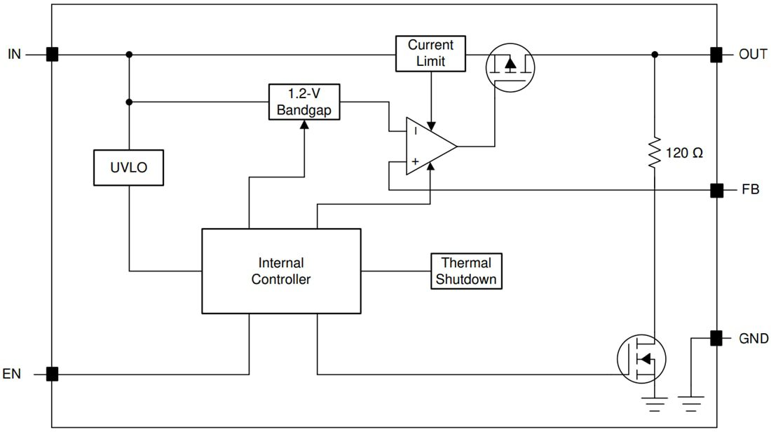 Block Diagram - Texas Instruments TPS784/TPS784-Q1 Ultra-Low Dropout (LDO) Regulator