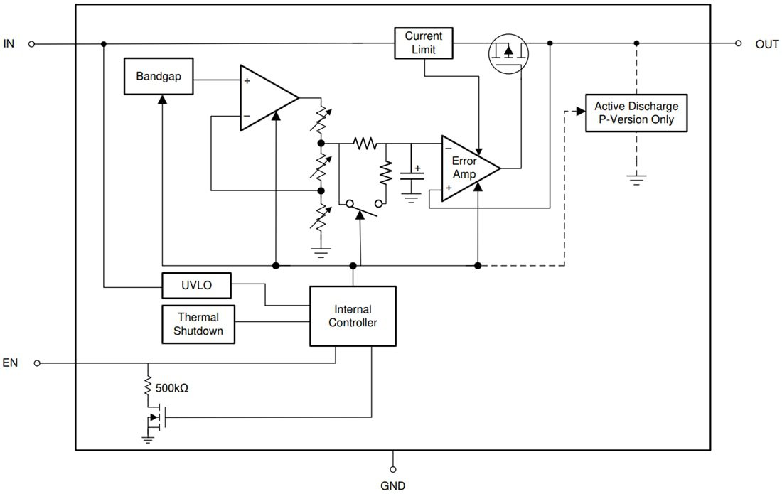 Block Diagram - Texas Instruments TPS7A20 Low-Dropout (LDO) Linear Regulator