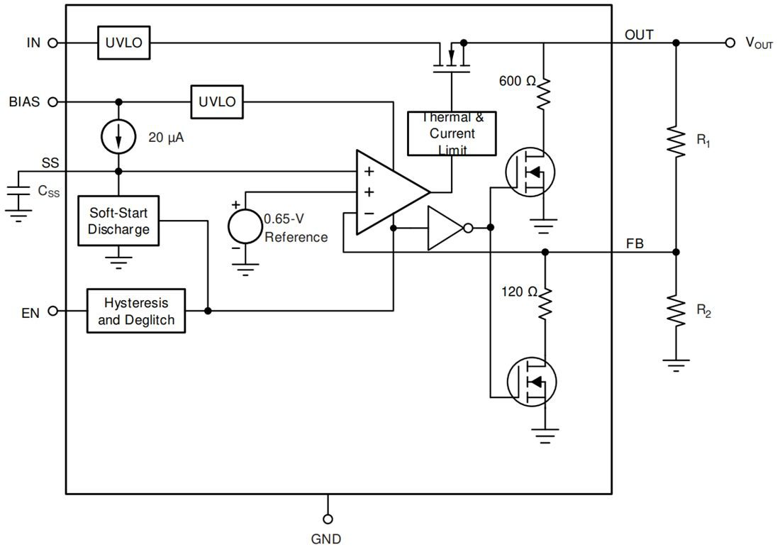 Block Diagram - Texas Instruments TPS7A74 Low-Dropout (LDO) Linear Regulator