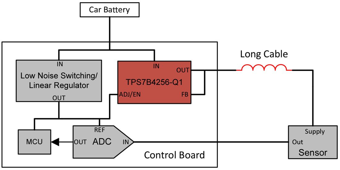 Application Circuit Diagram - Texas Instruments TPS7B4256-Q1 Voltage-Tracking LDO Regulator