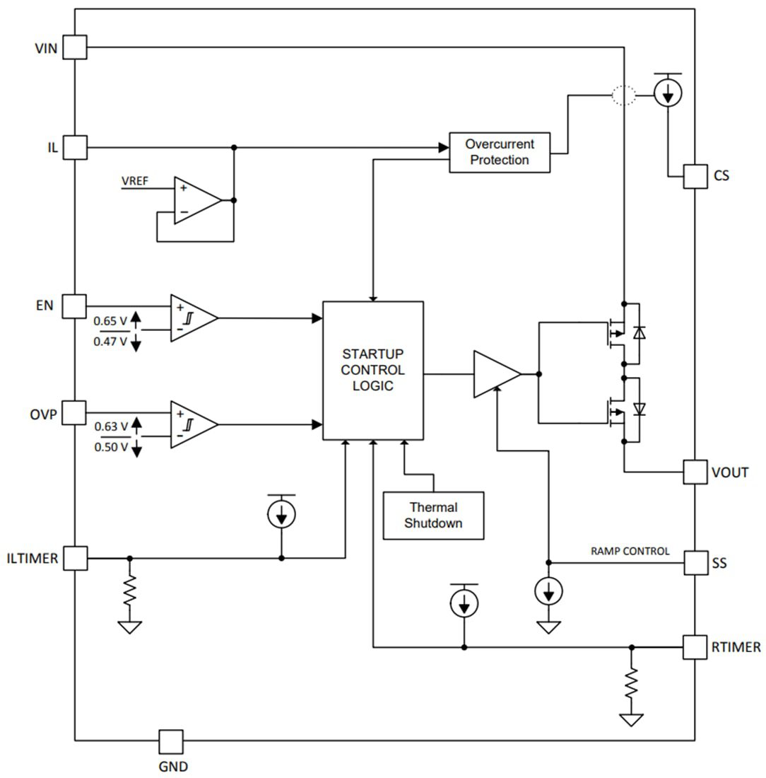 Block Diagram - Texas Instruments TPS7H2201-SP Single Channel Load Switch