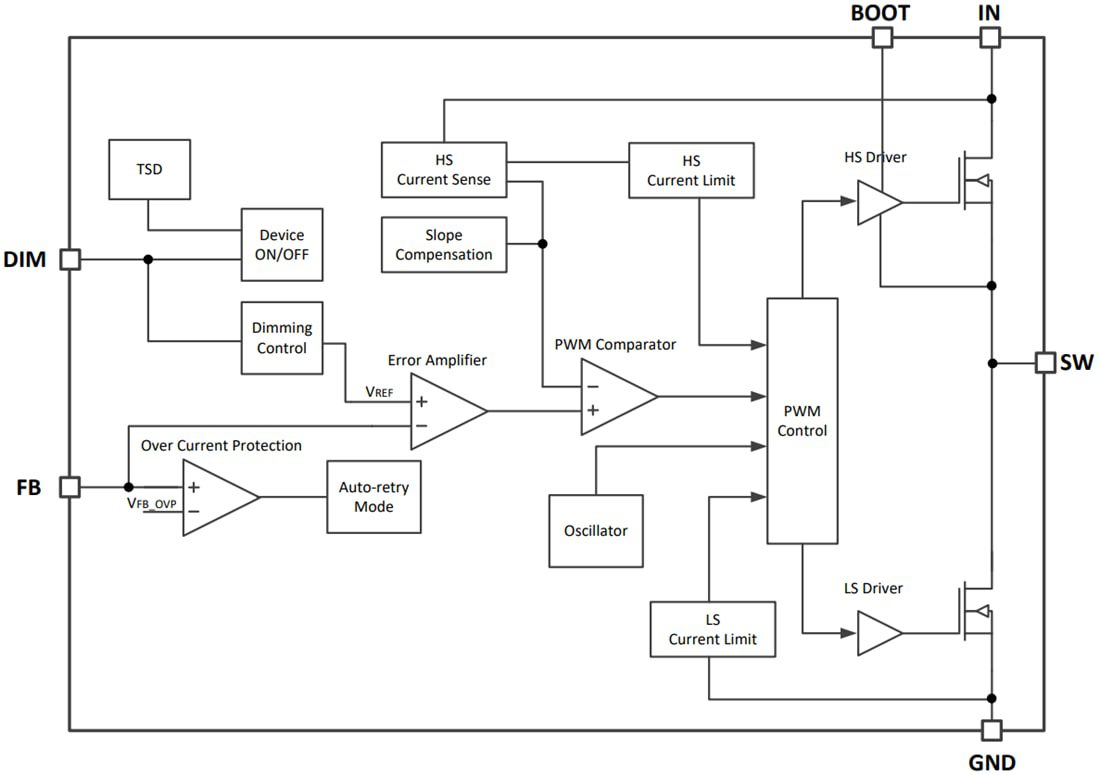Block Diagram - Texas Instruments TPS92200 1.5A Synchronous Buck LED Driver