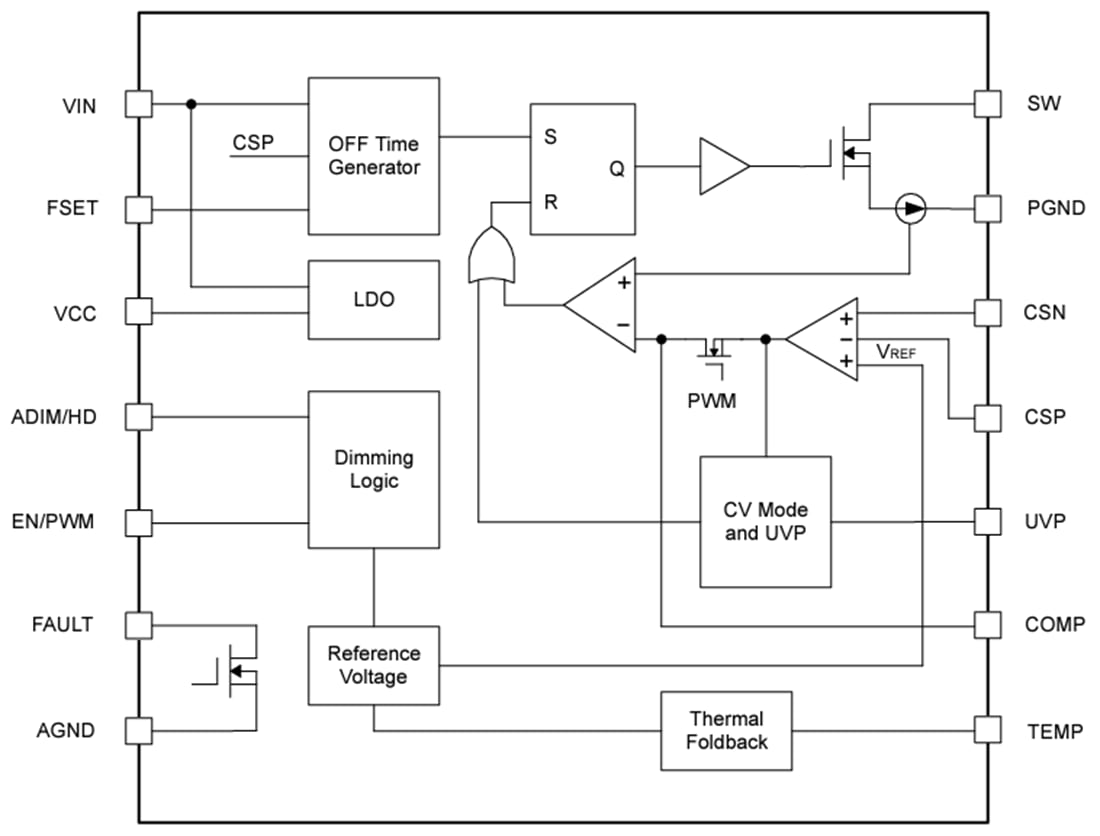Block Diagram - Texas Instruments TPS92205x 2A/4A Non-Synchronous Buck LED Drivers