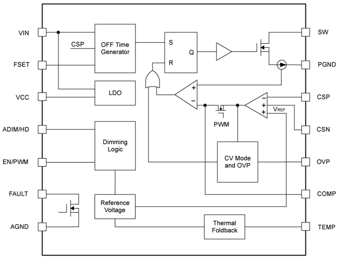 Block Diagram - Texas Instruments TPS92365x 2A/4A Boost/Buck-Boost LED Drivers