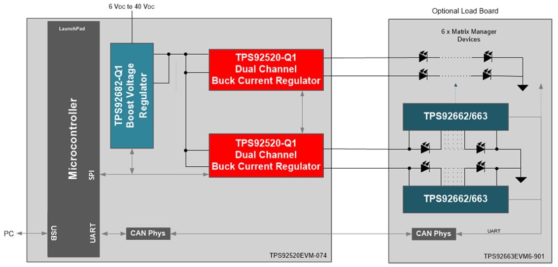 Block Diagram - Texas Instruments TPS92520EVM-074 Converter Evaluation Module