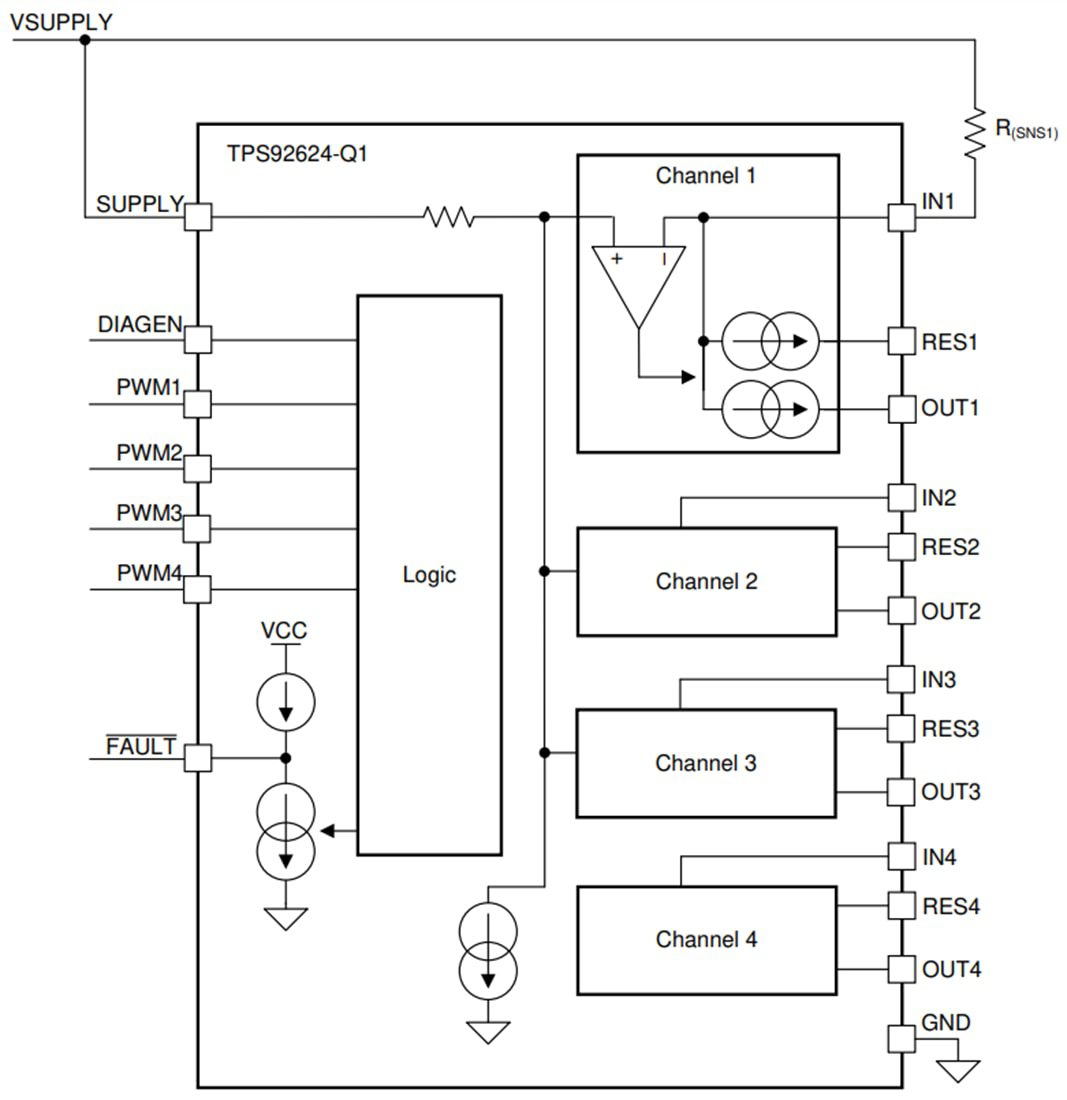 Block Diagram - Texas Instruments TPS92624-Q1 Four-Channel LED Driver