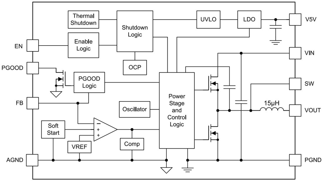 Block Diagram - Texas Instruments TPSM5601R5Hx 1.5A Power Module