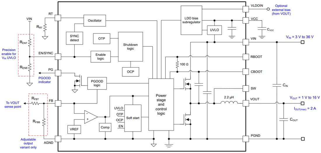 Block Diagram - Texas Instruments TPSM63602 Synchronous Buck Power Module