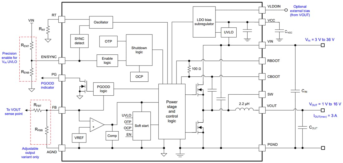 Block Diagram - Texas Instruments TPSM63603 Synchronous Buck Power Module