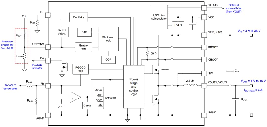 Block Diagram - Texas Instruments TPSM63604 Synchronous Buck Power Module