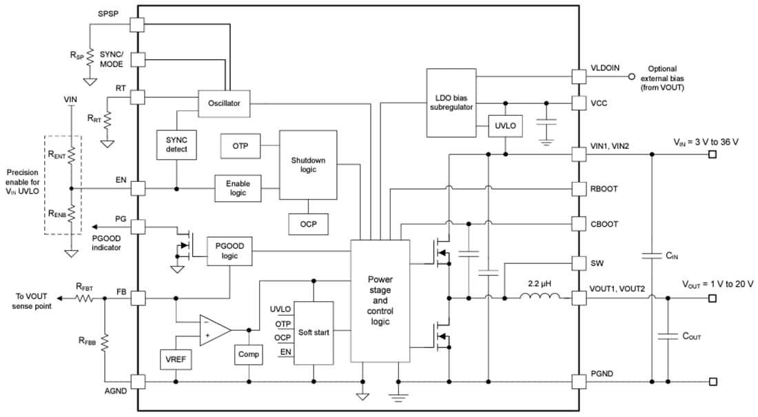 Block Diagram - Texas Instruments TPSM63610E Synchronous Buck DC/DC Power Module