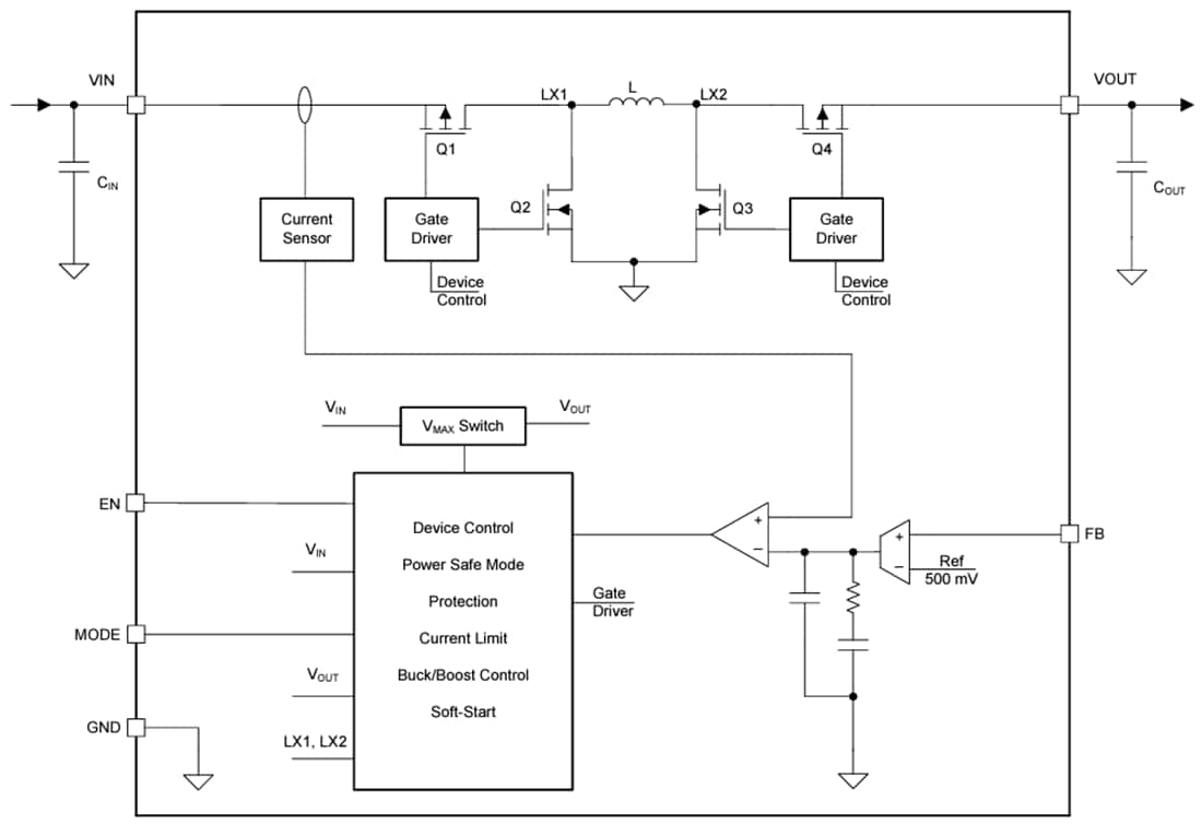 Block Diagram - Texas Instruments TPSM83100 & TPSM83101 Buck-Boost Modules