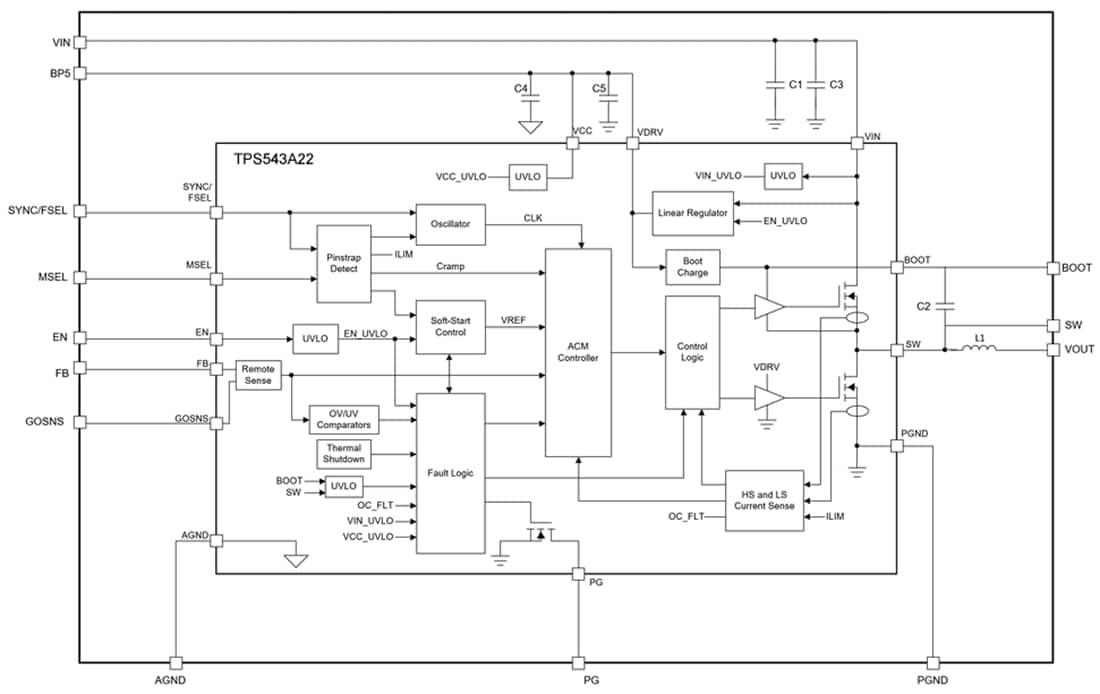 Block Diagram - Texas Instruments TPSM843A22 12A Buck Power Module