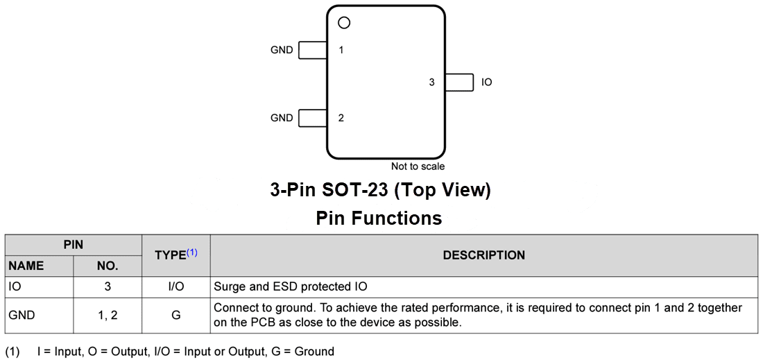 Chart - Texas Instruments TSM24A/TSM24A-Q1 24V Unidirectional TVS Diode