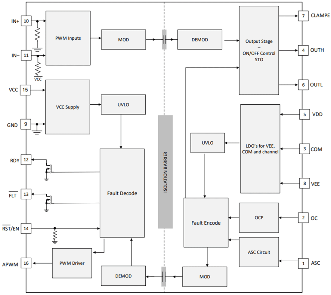 Block Diagram - Texas Instruments UCC21736-Q1 Single-Channel Gate Driver