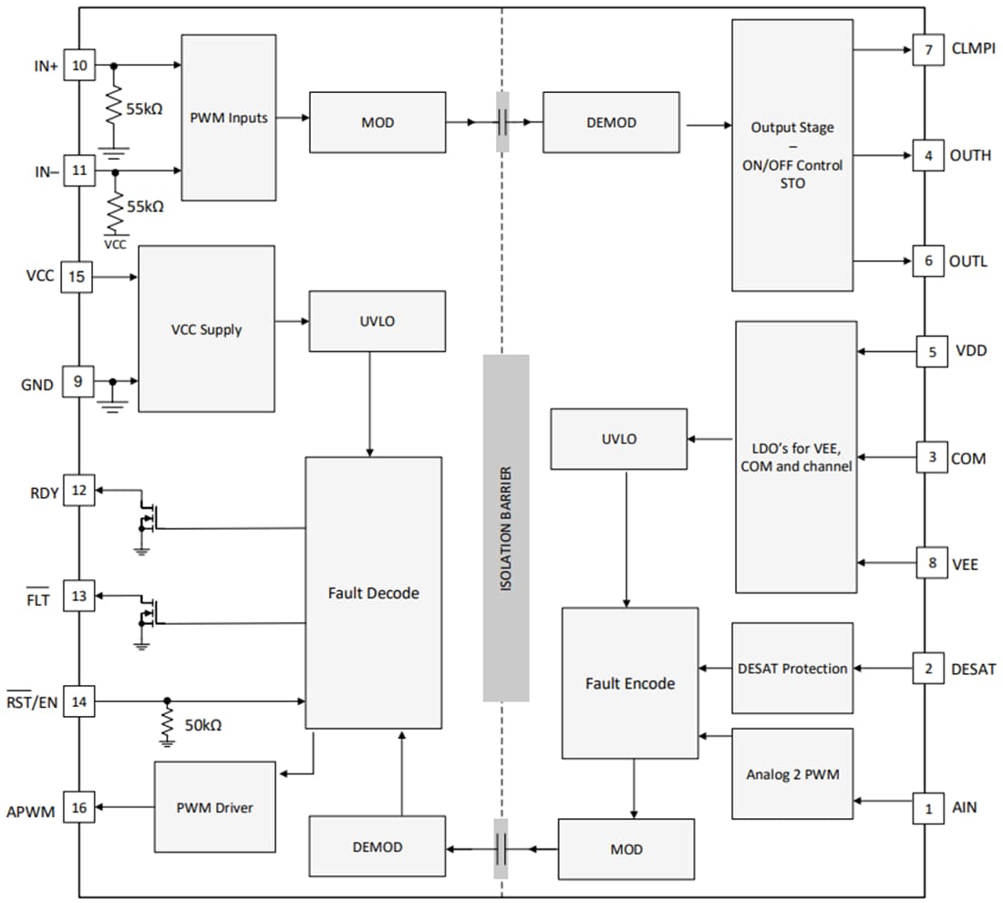 Block Diagram - Texas Instruments UCC21759-Q1 Single-Channel Isolated Gate Driver