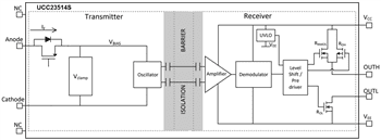 Block Diagram - Texas Instruments UCC23514 Gate Driver