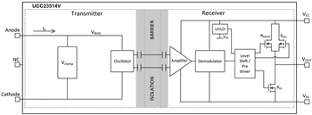 Block Diagram - Texas Instruments UCC23514 Gate Driver