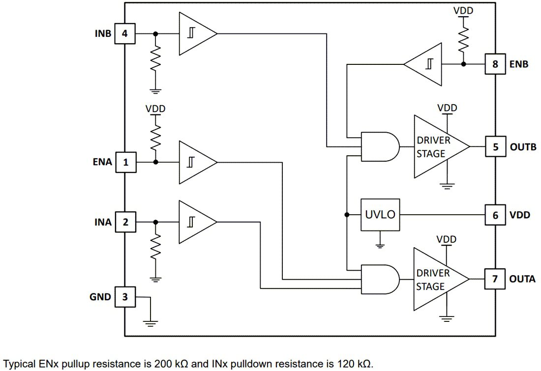Block Diagram - Texas Instruments UCC27624/UCC27624-Q1 Dual-Channel Gate Drivers