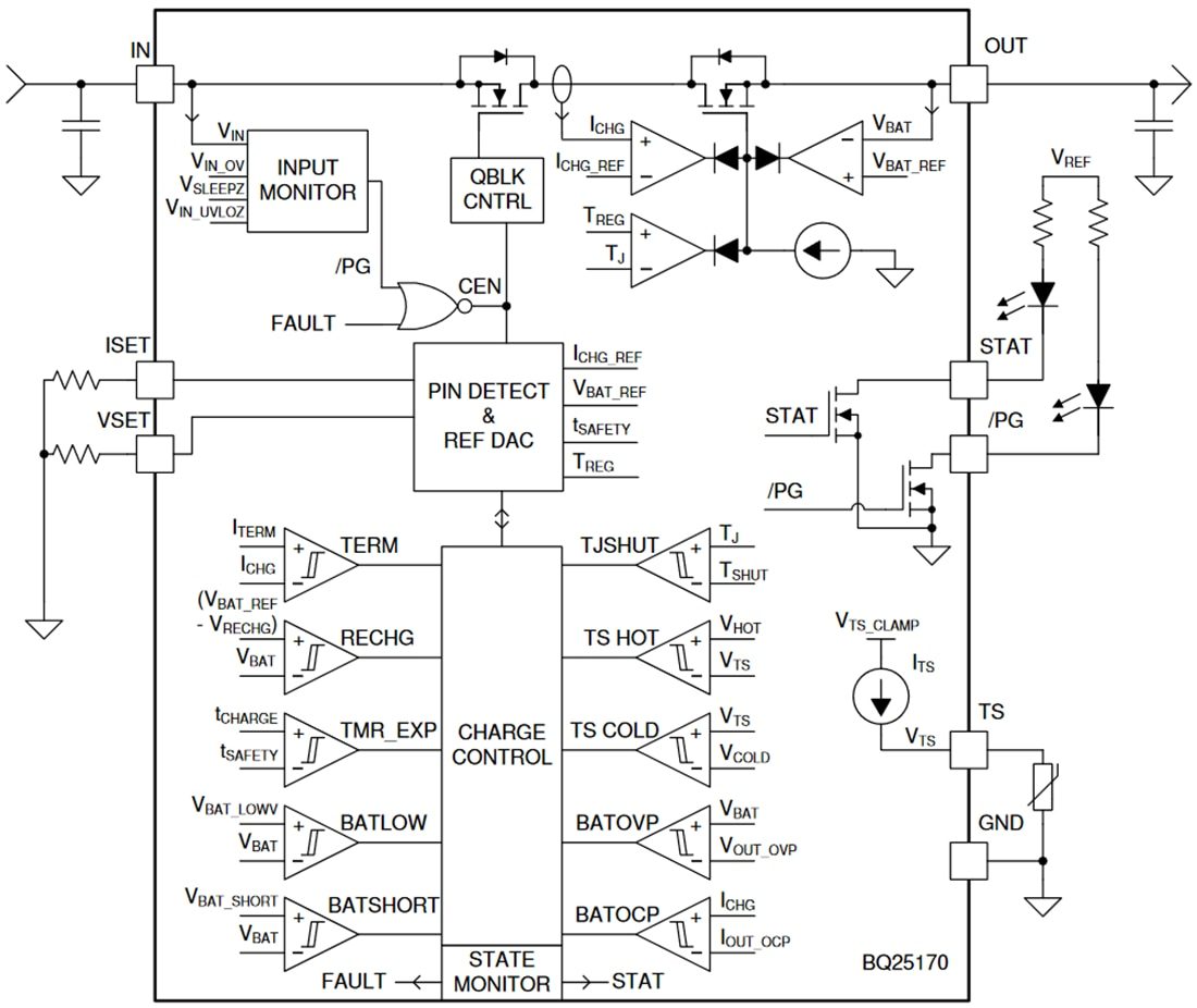 Block Diagram - Texas Instruments bq25170 Linear Battery Charger