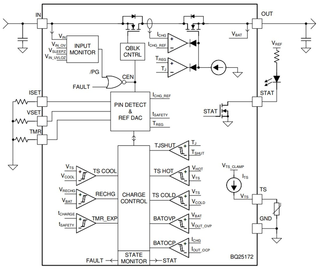Block Diagram - Texas Instruments bq25172 NiMH Stand-Alone Linear Charger
