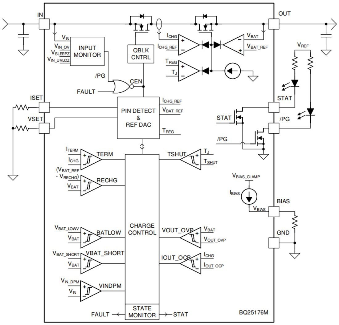 Block Diagram - Texas Instruments bq25176M 800mA Linear Battery Charger