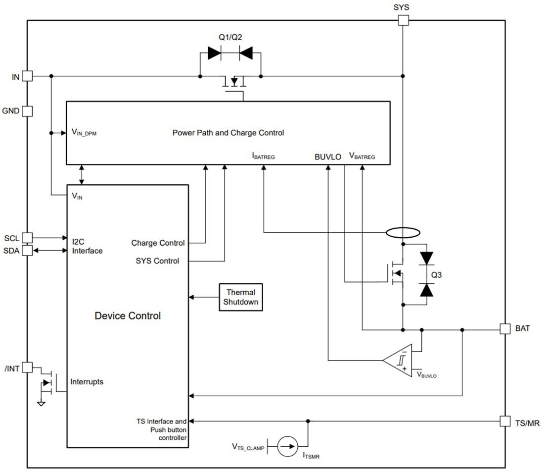 Block Diagram - Texas Instruments bq25180 Linear Battery Charger
