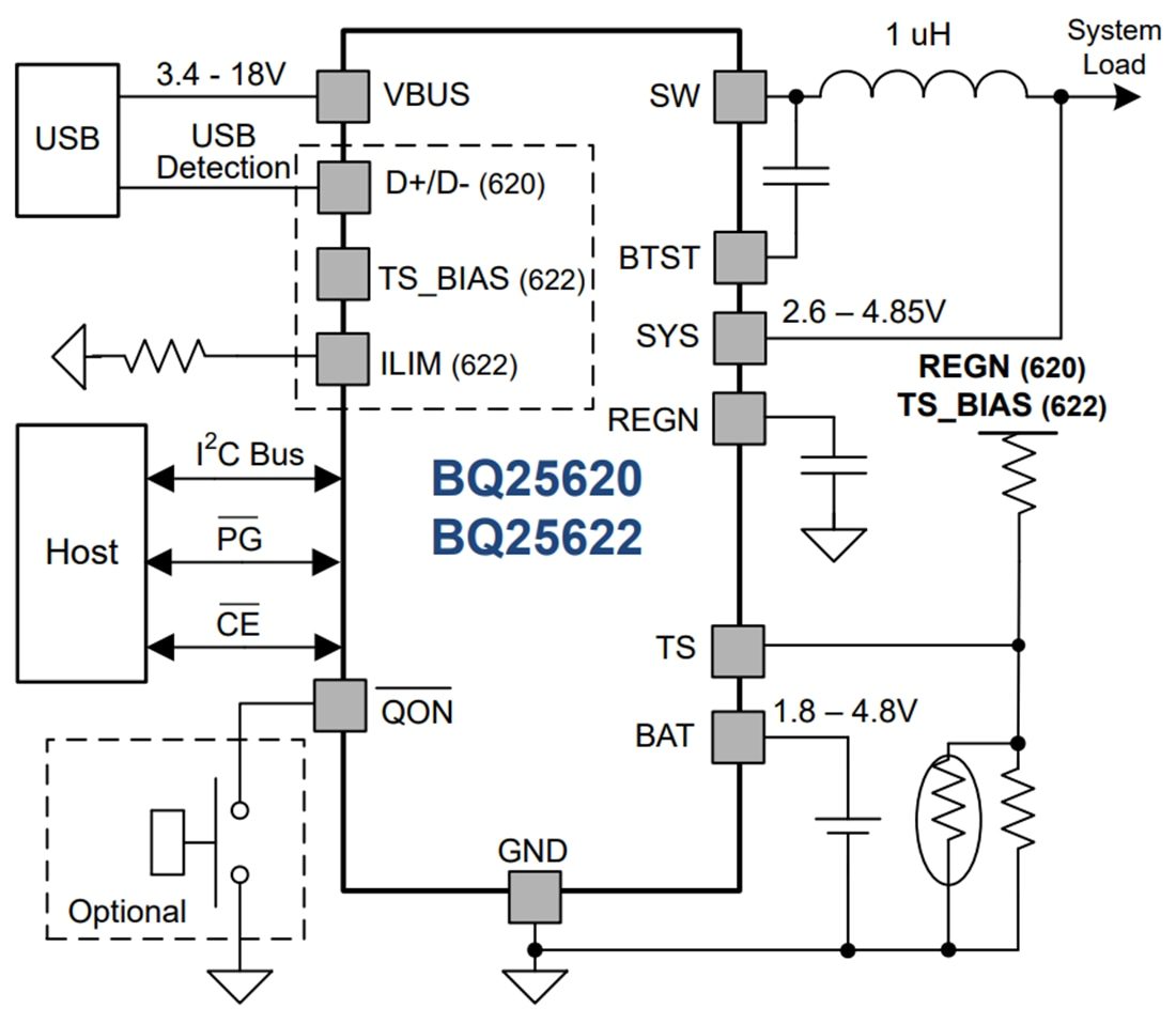Application Circuit Diagram - Texas Instruments bq25620/bq25622 Buck Battery Chargers