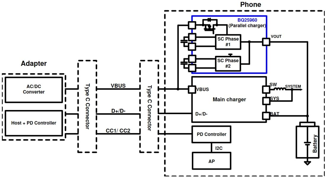Schematic - Texas Instruments bq25960 Parallel Battery Charger