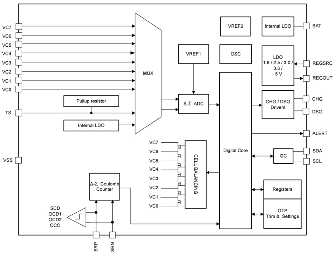 Block Diagram - Texas Instruments bq76907 Low-Power Monitor & Protector