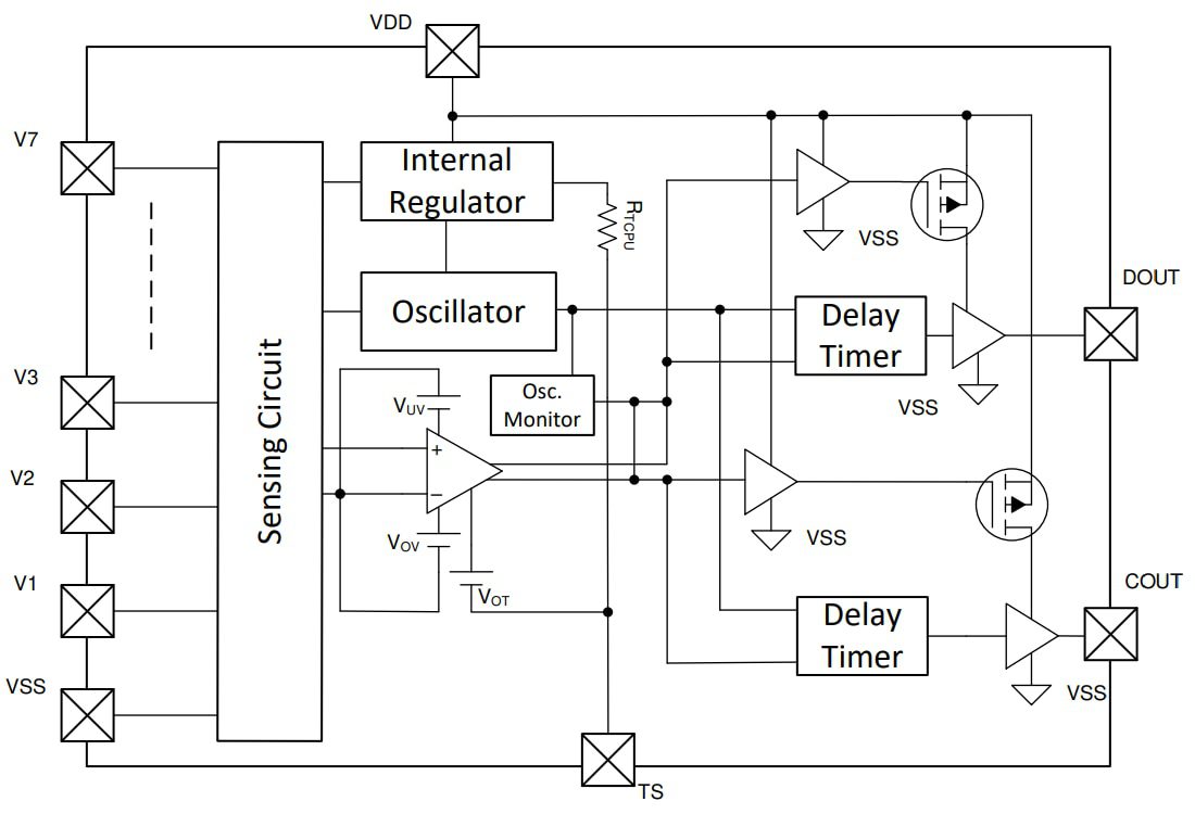 Block Diagram - Texas Instruments bq77207 Voltage & Temperature Protector