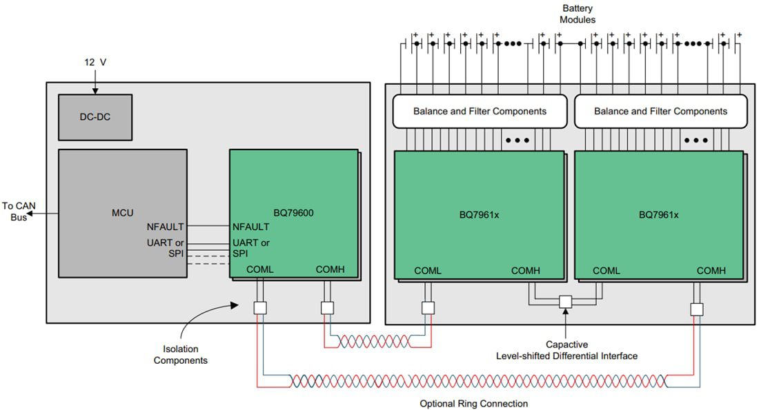 Block Diagram - Texas Instruments bq7961x/bq7961x-Q1 Battery Monitors