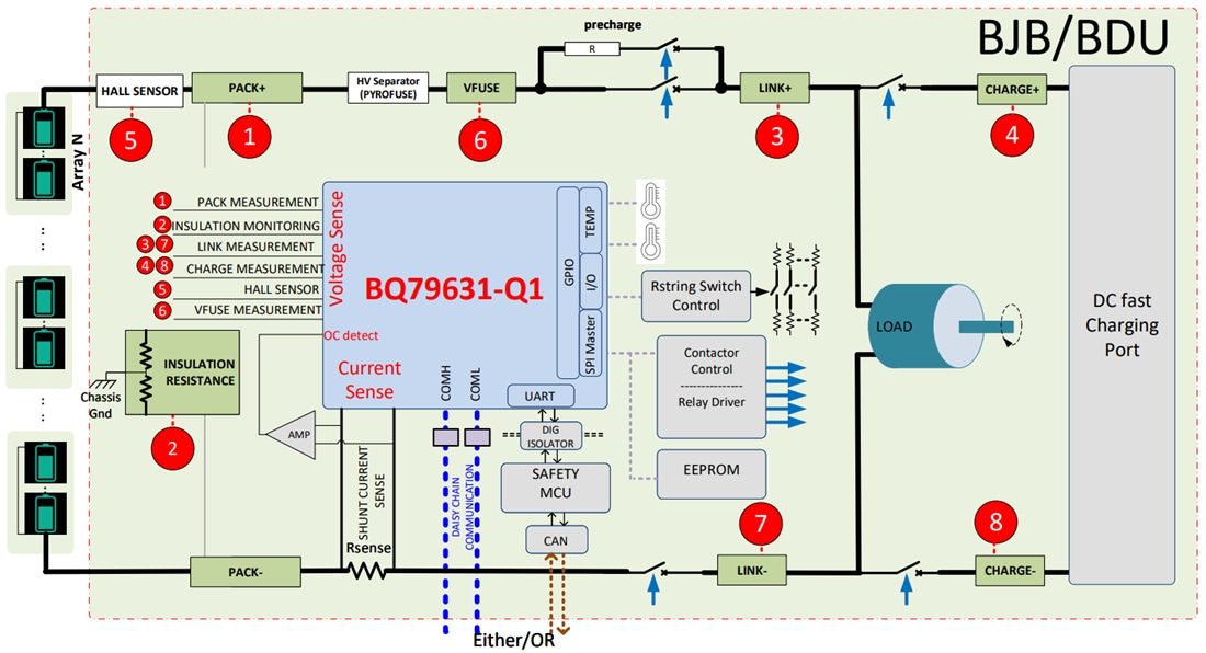 Block Diagram - Texas Instruments bq79631-Q1 Battery Monitor & Balancer